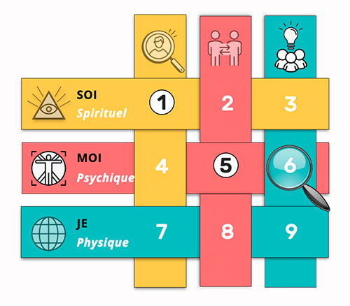 Matrice du Nombre 15