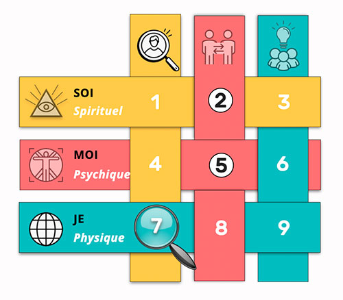 Position du Nombre 25 dans la Matrice des Mondes