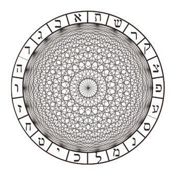 Les 22 lettres hébraïques