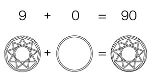 Construction 90 = 9+0