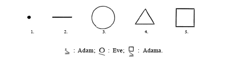 Le Proto-Alphabet