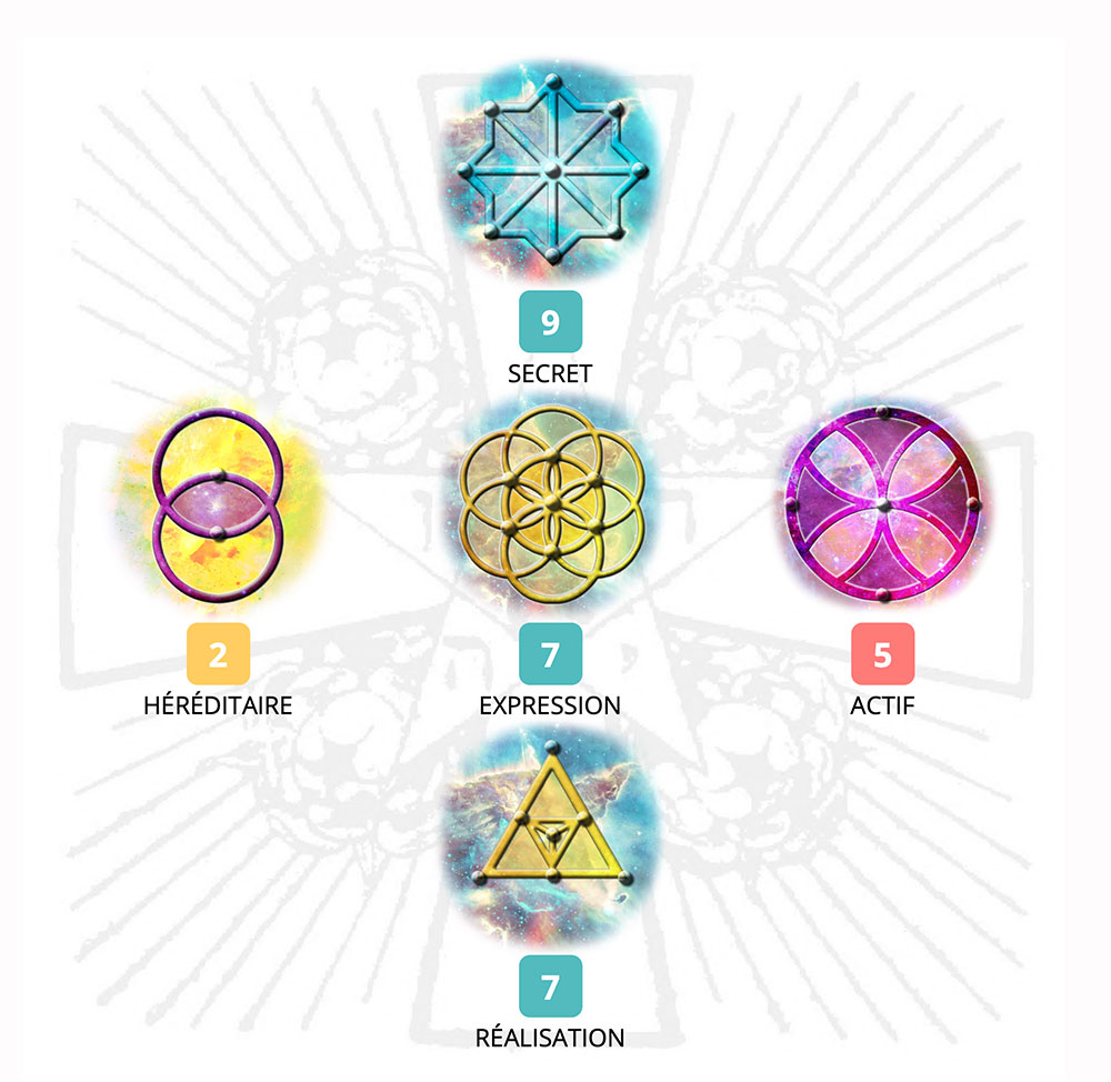 Les 29 archétypes géométriques de la géo-numérologie
