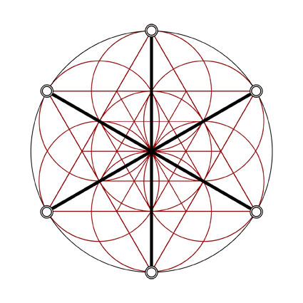 L'Esprit du symbole