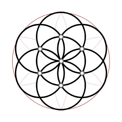 L'Esprit du symbole