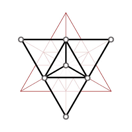 L'Esprit du symbole