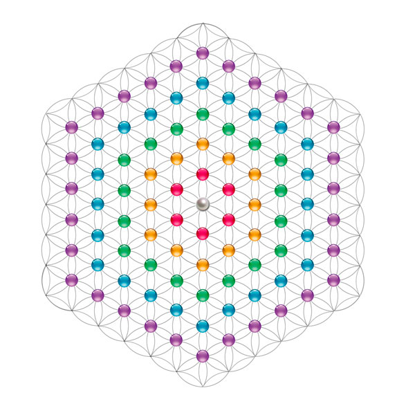Le triangle en 5D