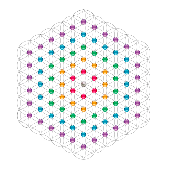 La couronne Flora 91 : 91 = 1+6+12+18+24+30 cercles