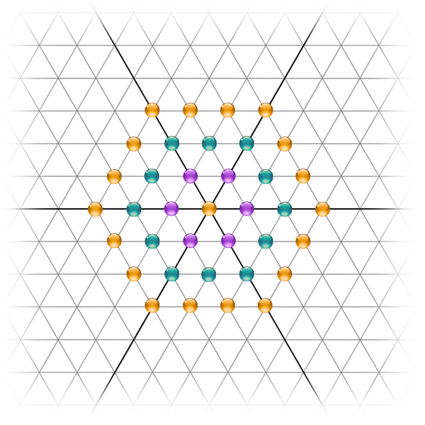 Matrice hexagonale