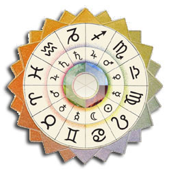 Le zodiaque, cercle divisé en 12 signes astrologiques