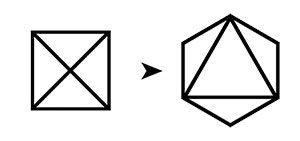 Évolution vers l'Octaèdre