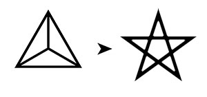 Évolution vers le Pentagramme